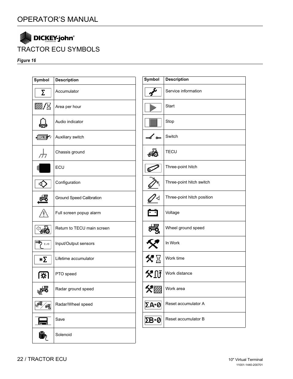 Operator’s manual, Tractor ecu symbols, 22 / tractor ecu | Great Plains DICKEY-john AI100 10-inch Virtual Terminal User Manual | Page 24 / 73