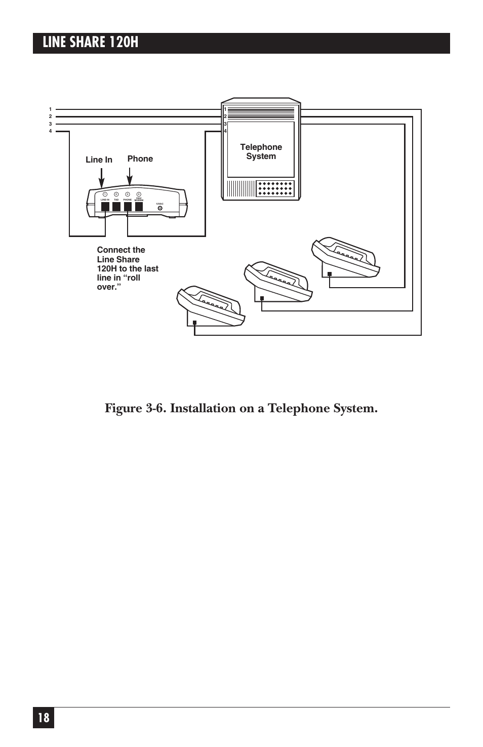 Line share 120h, Figure 3-6. installation on a telephone system | Black Box 120H User Manual | Page 17 / 25