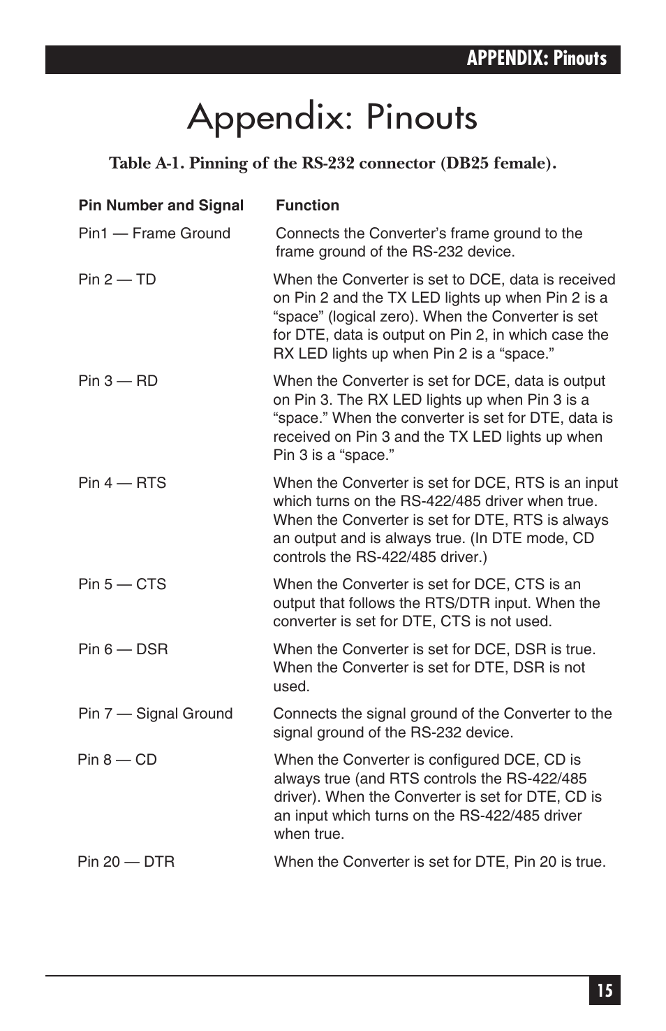 Appendix: pinouts | Black Box IC107A-R3 User Manual | Page 16 / 20