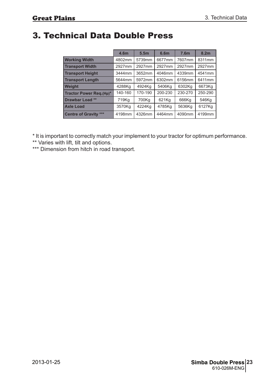 Technical data double press, 23 simba double press | Great Plains Simba Double Press 2013 Operator Manual User Manual | Page 23 / 40
