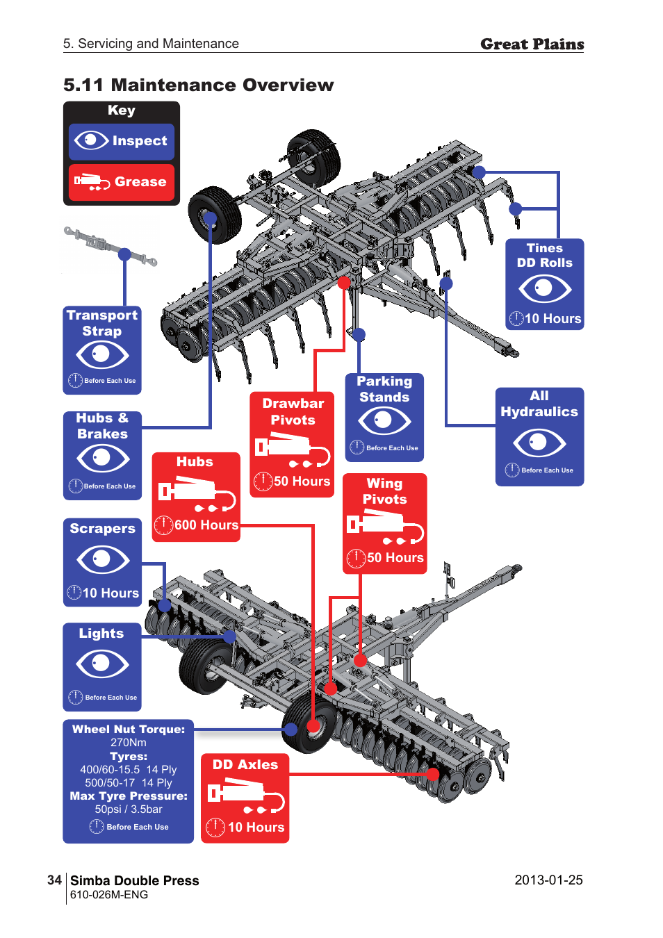 Great Plains Simba Double Press 2013 Operator Manual User Manual | Page 34 / 40
