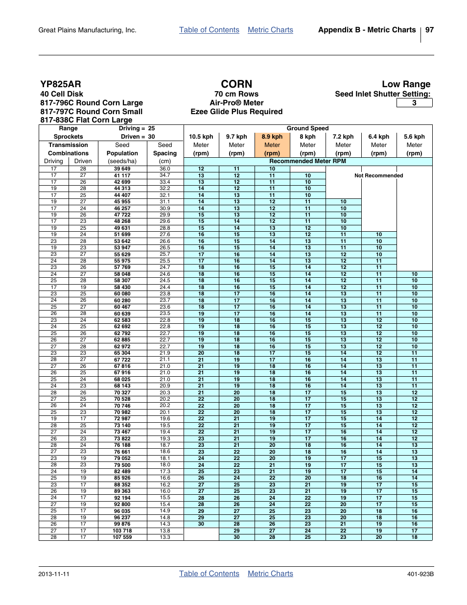 70 cm rows, 40 cell, low range, Corn, Yp825ar | Low range, Table of contents metric charts, Ezee glide plus required, Great plains manufacturing, inc | Great Plains YP825AR Material Rate User Manual | Page 101 / 124