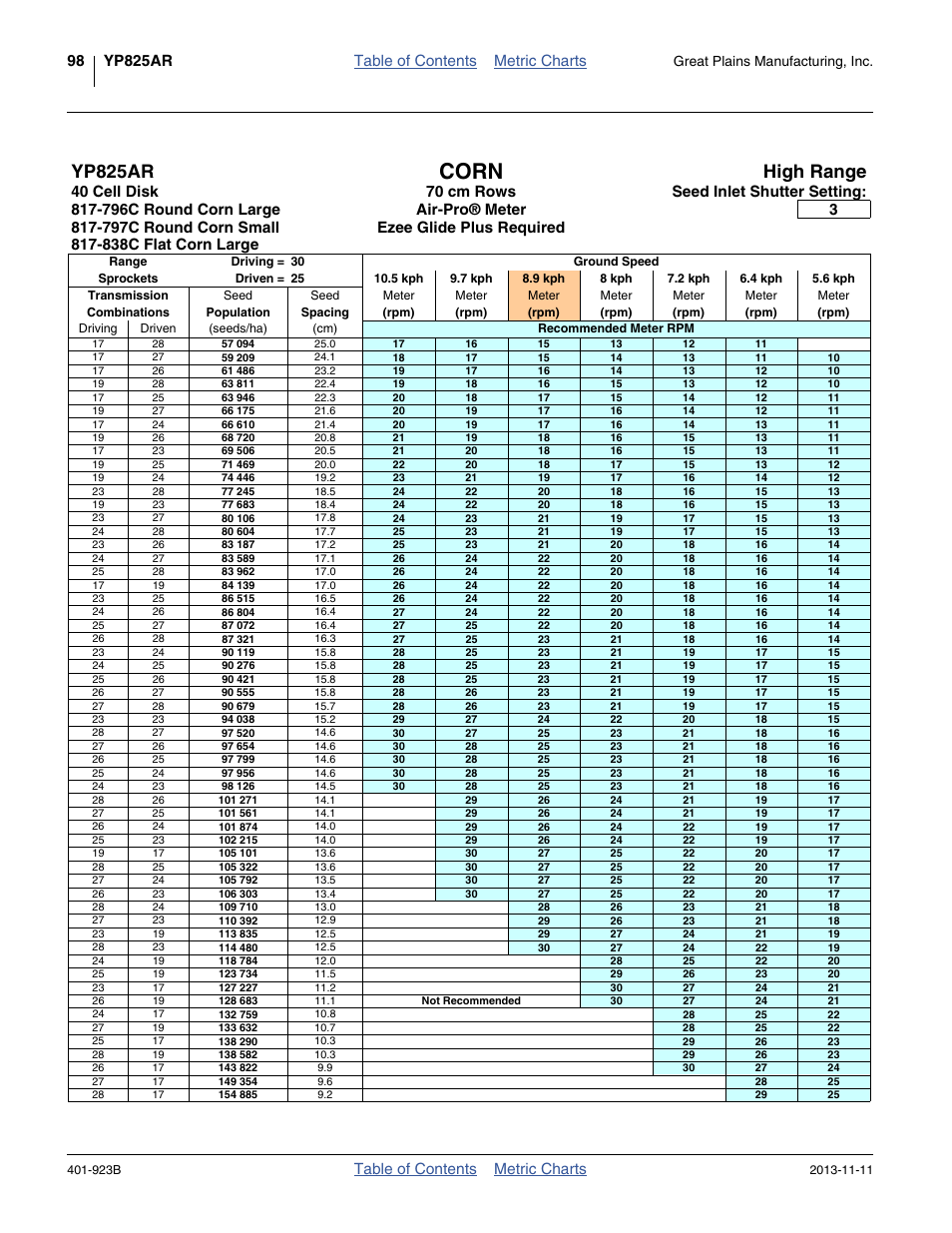 70 cm rows, 40 cell, high range, Corn, Yp825ar | High range, Table of contents metric charts, Ezee glide plus required, Great plains manufacturing, inc | Great Plains YP825AR Material Rate User Manual | Page 102 / 124