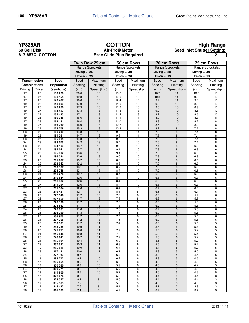 60 cell, high range, Cotton, Yp825ar | High range, Table of contents metric charts, Ezee glide plus required, Great plains manufacturing, inc | Great Plains YP825AR Material Rate User Manual | Page 104 / 124