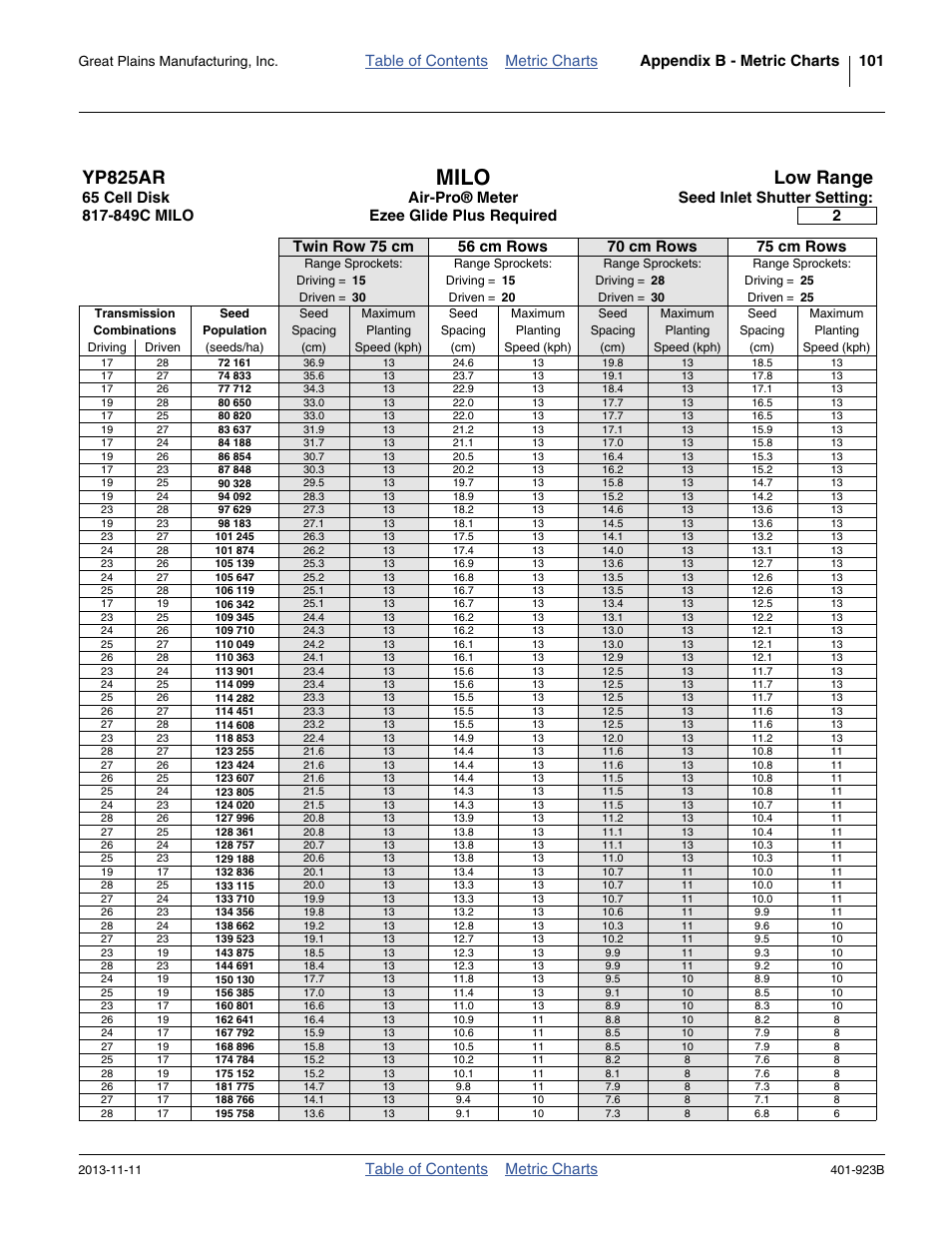 Milo (metric), 65 cell, low range, Ic: 101 - 103) | Milo, Yp825ar, Low range, Table of contents metric charts, Ezee glide plus required, Great plains manufacturing, inc | Great Plains YP825AR Material Rate User Manual | Page 105 / 124