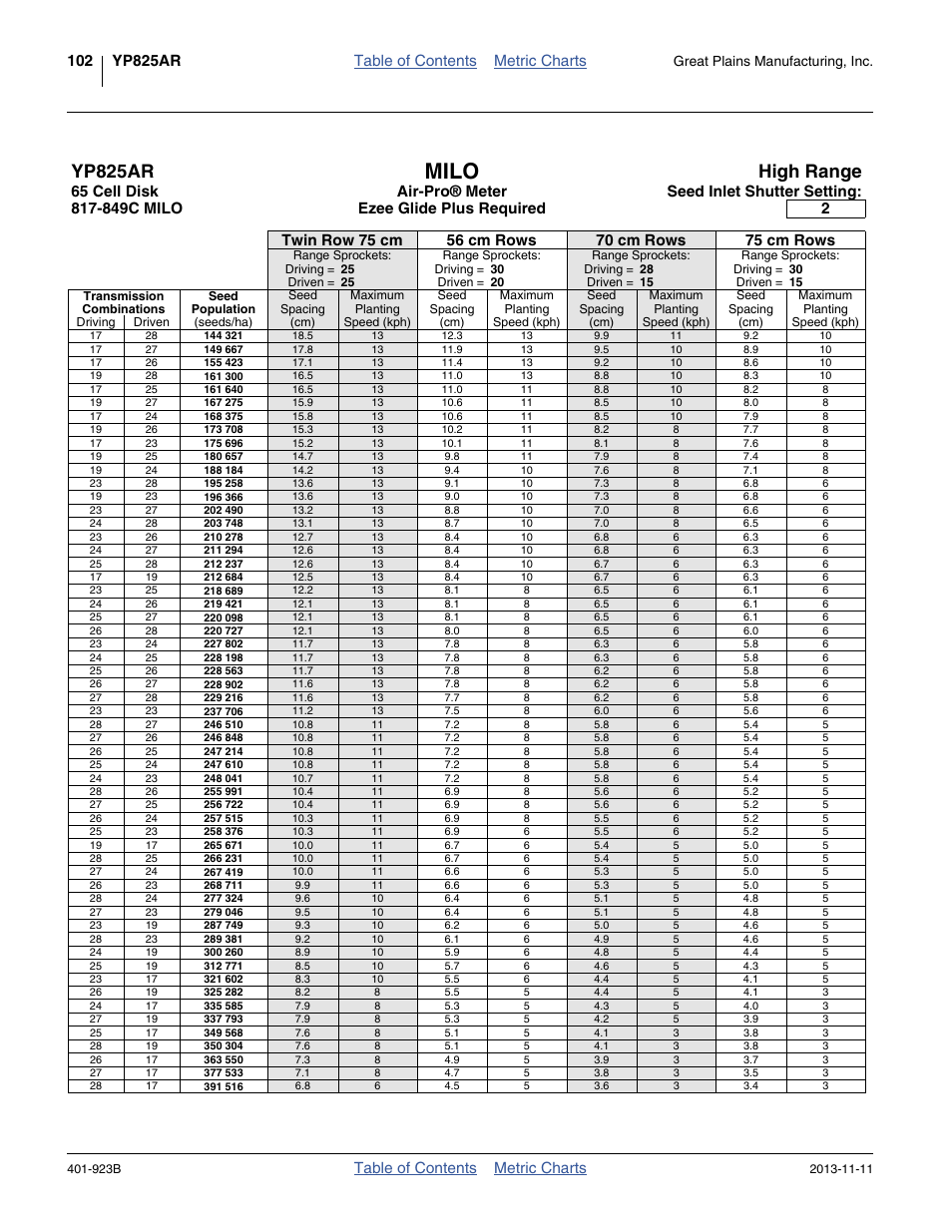 65 cell, high range, Milo, Yp825ar | High range, Table of contents metric charts, Ezee glide plus required, Great plains manufacturing, inc | Great Plains YP825AR Material Rate User Manual | Page 106 / 124