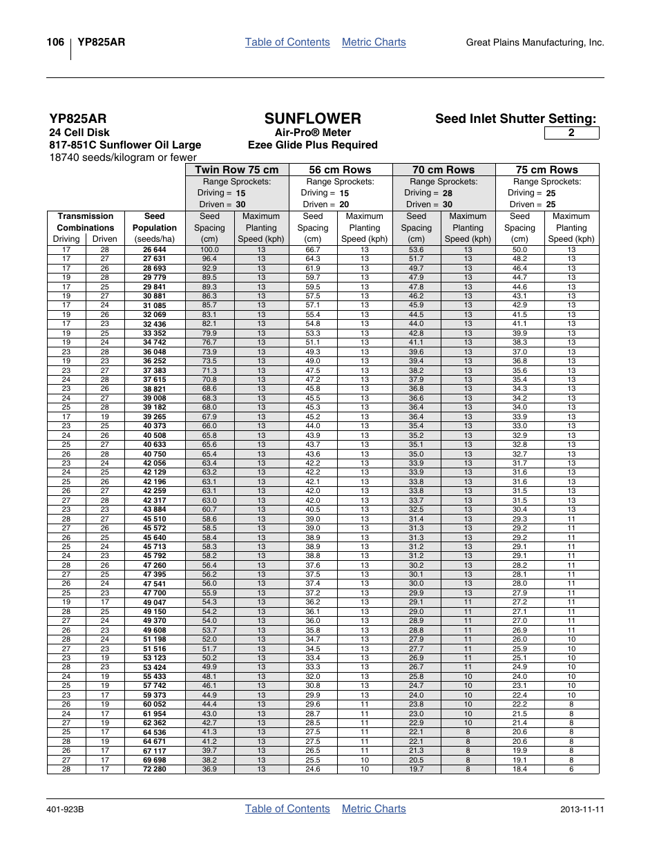 Sunflower, 24 cell (metric), Ic: 106), Sunflower | Yp825ar, Seed inlet shutter setting, Table of contents metric charts, Ezee glide plus required, Great plains manufacturing, inc | Great Plains YP825AR Material Rate User Manual | Page 110 / 124