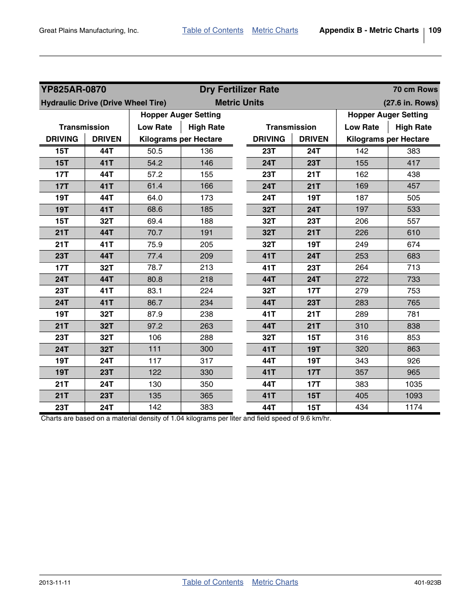 70 cm rows, hydraulic (tire) drive | Great Plains YP825AR Material Rate User Manual | Page 113 / 124