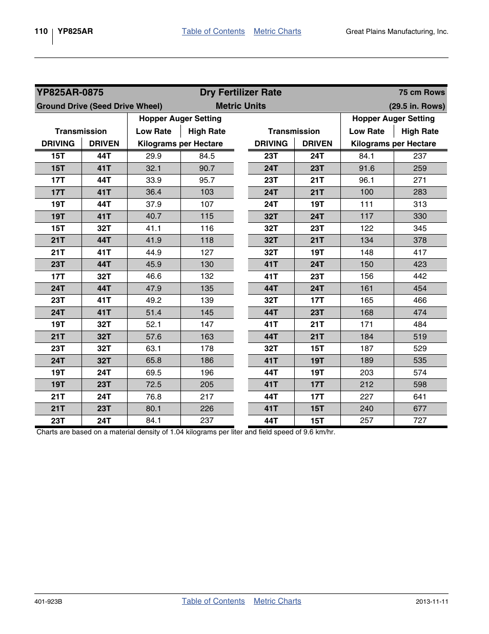 75 cm rows, ground (seed) drive | Great Plains YP825AR Material Rate User Manual | Page 114 / 124