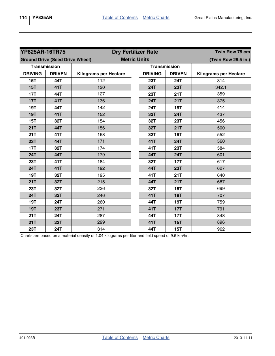 Twin row 75 cm, ground (seed) drive | Great Plains YP825AR Material Rate User Manual | Page 118 / 124