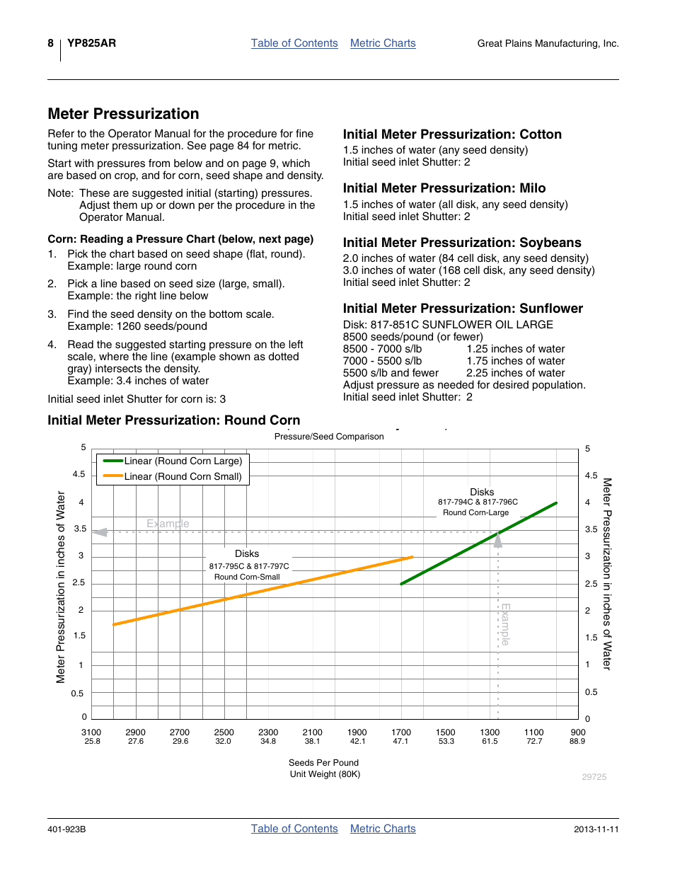 Meter pressurization, Initial meter pressurization: cotton, Initial meter pressurization: milo | Initial meter pressurization: soybeans, Initial meter pressurization: sunflower, Initial meter pressurization: round corn | Great Plains YP825AR Material Rate User Manual | Page 12 / 124