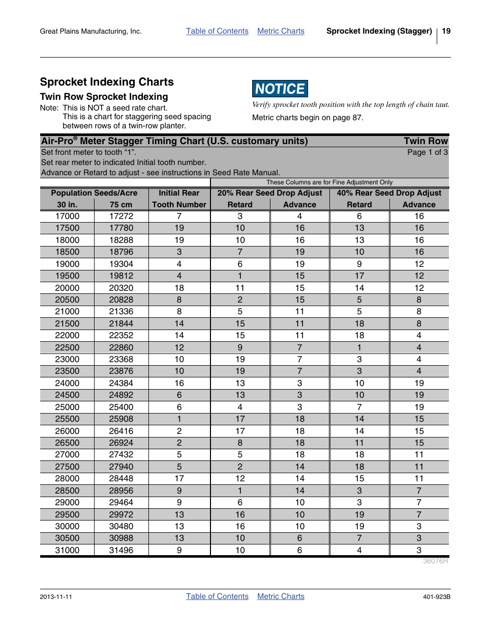 Sprocket indexing charts, Twin row sprocket indexing | Great Plains YP825AR Material Rate User Manual | Page 23 / 124