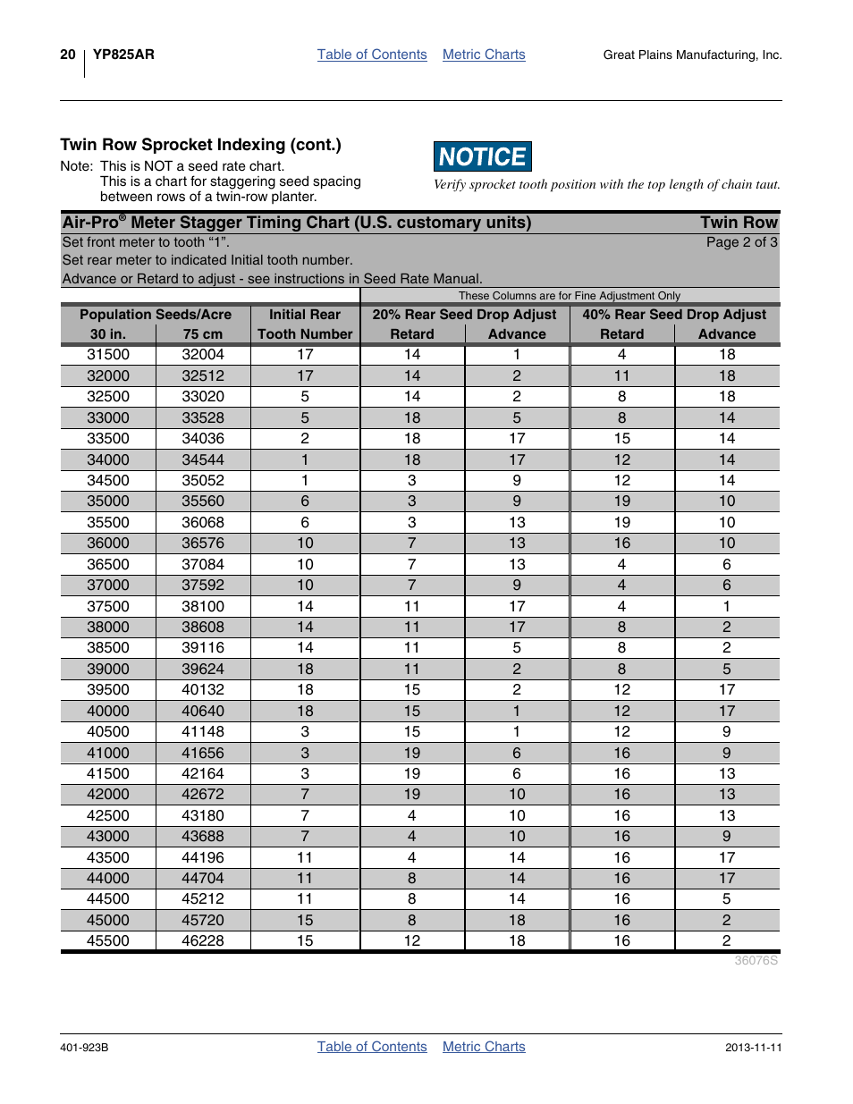 Twin row sprocket indexing (cont.) | Great Plains YP825AR Material Rate User Manual | Page 24 / 124