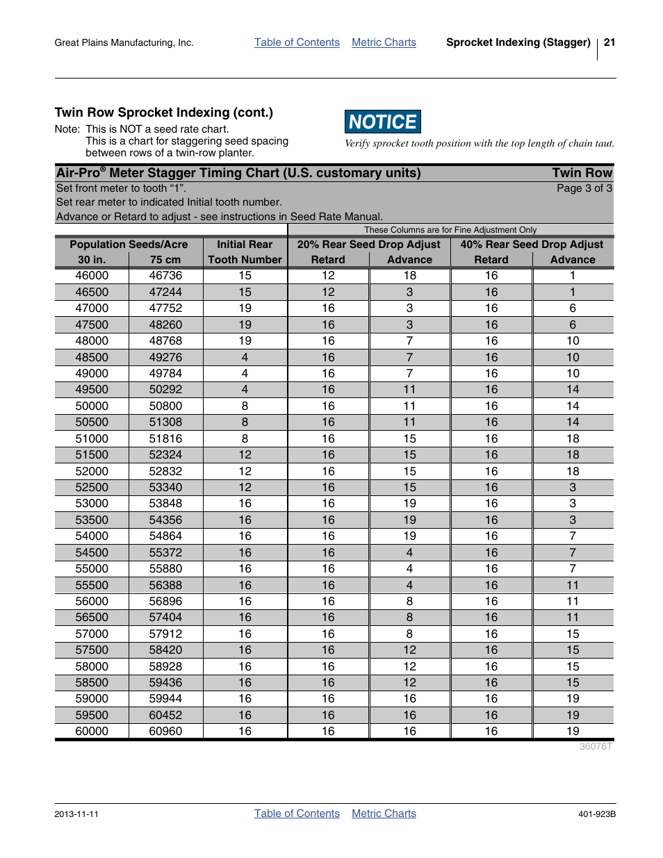 Twin row sprocket indexing (cont.) | Great Plains YP825AR Material Rate User Manual | Page 25 / 124