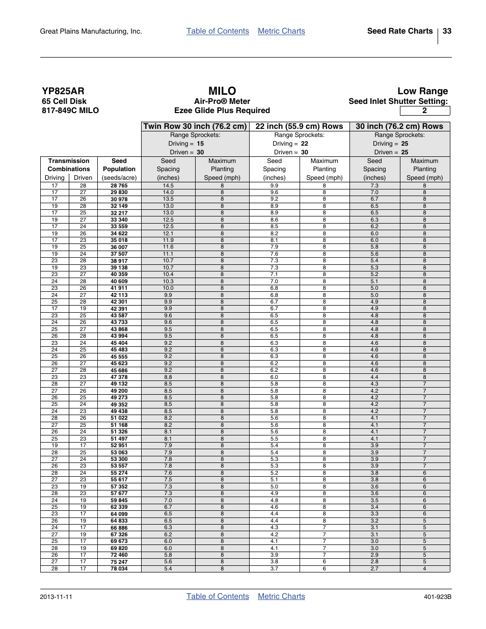 Milo, 65 cell, low range, 33 - 35 (metr | Yp825ar, Low range, Table of contents metric charts, Ezee glide plus required, Great plains manufacturing, inc | Great Plains YP825AR Material Rate User Manual | Page 37 / 124