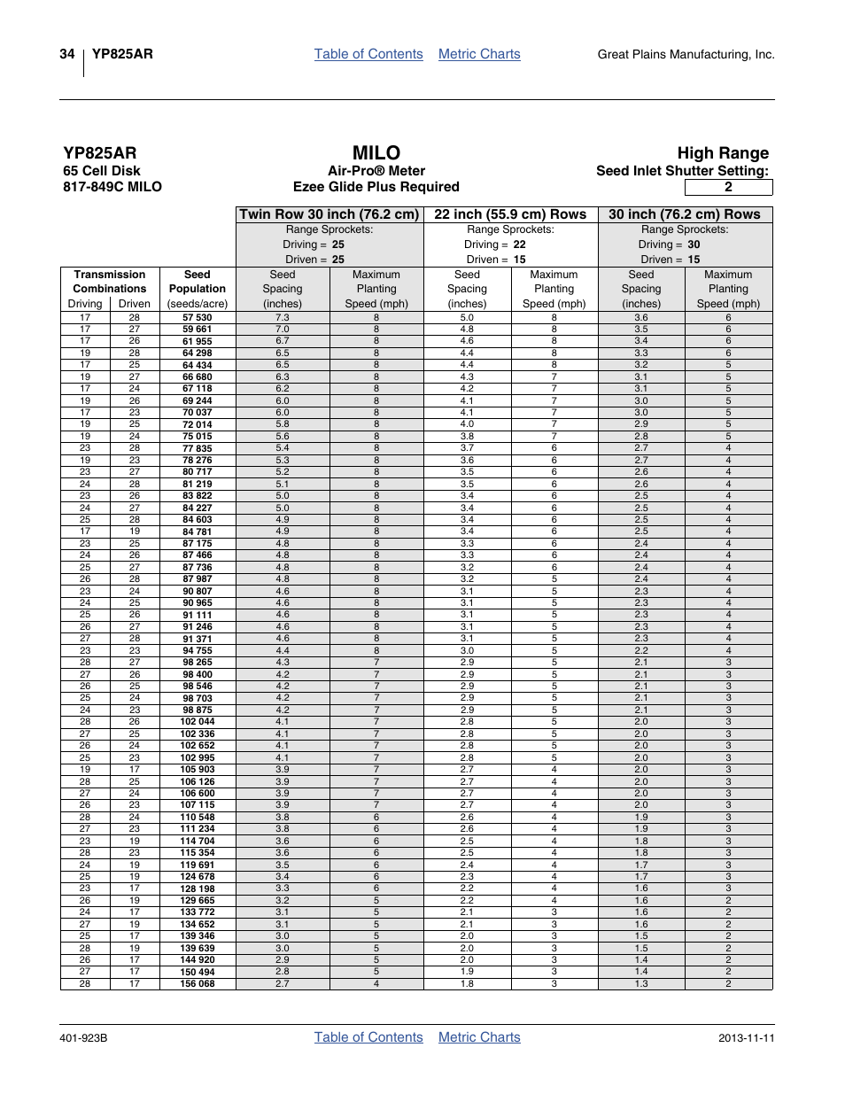 65 cell, high range, Milo, Yp825ar | High range, Table of contents metric charts, Ezee glide plus required, Great plains manufacturing, inc | Great Plains YP825AR Material Rate User Manual | Page 38 / 124