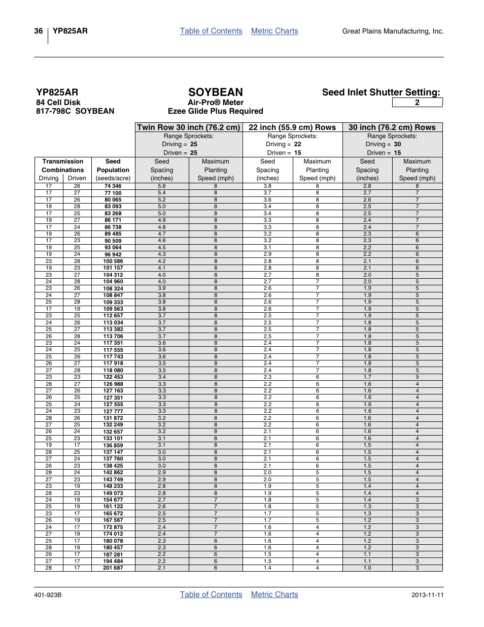 Soybean, 84 cell, 36 - 37 (metr | Yp825ar, Seed inlet shutter setting, Table of contents metric charts, Ezee glide plus required, Great plains manufacturing, inc | Great Plains YP825AR Material Rate User Manual | Page 40 / 124