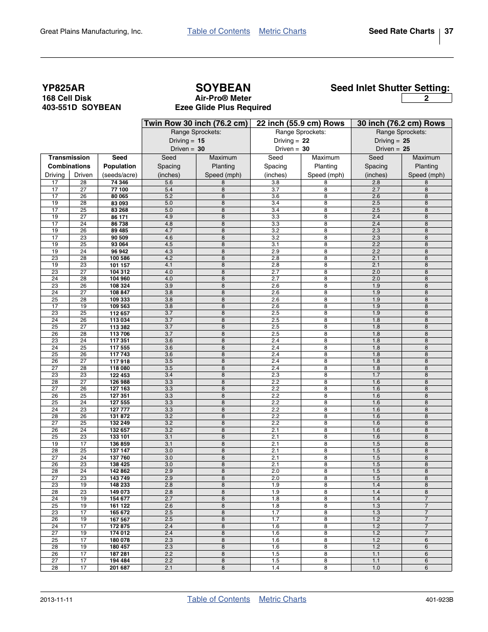 168 cell, Soybean, Yp825ar | Seed inlet shutter setting, Table of contents metric charts, Ezee glide plus required, Great plains manufacturing, inc | Great Plains YP825AR Material Rate User Manual | Page 41 / 124