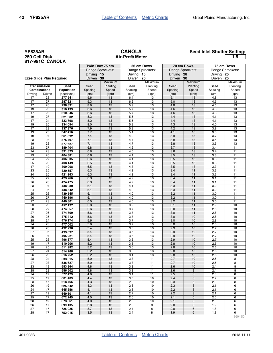 Canola ground drive rates (metric), 42). this is typically, Canola | Table of contents metric charts, Yp825ar, Great plains manufacturing, inc | Great Plains YP825AR Material Rate User Manual | Page 46 / 124