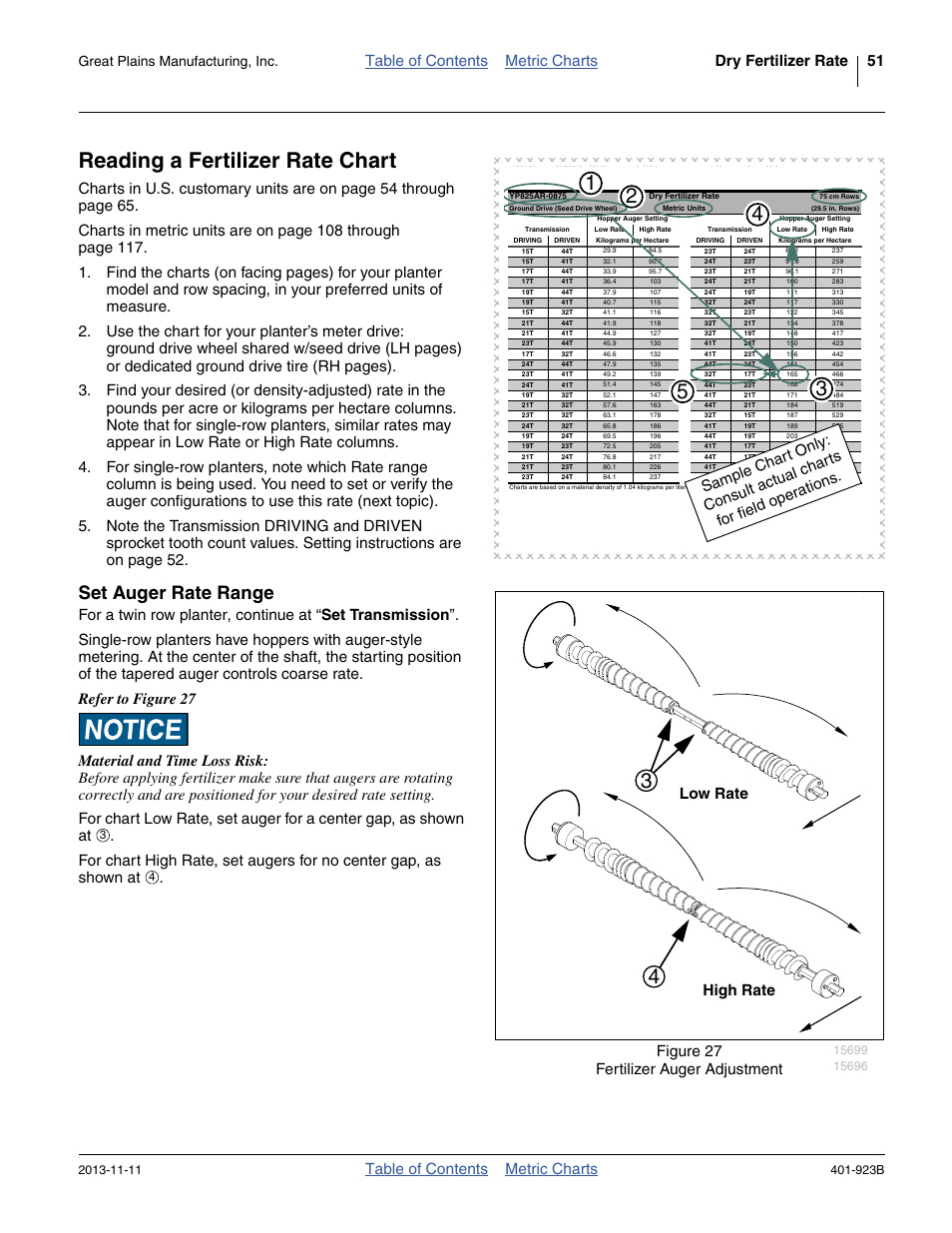 Reading a fertilizer rate chart, Set auger rate range, Table of contents metric charts | Figure 27 fertilizer auger adjustment, Low rate high rate, Great plains manufacturing, inc, 923b | Great Plains YP825AR Material Rate User Manual | Page 55 / 124