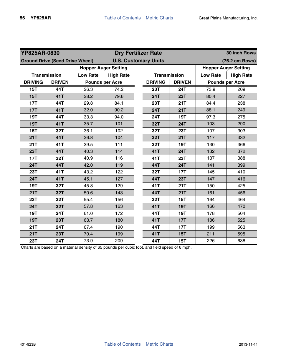 30 inch rows, ground (seed) drive | Great Plains YP825AR Material Rate User Manual | Page 60 / 124