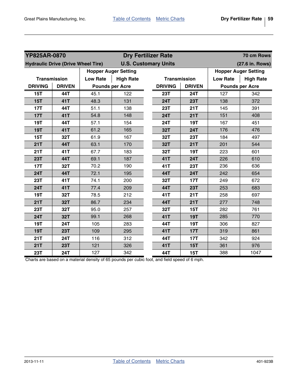 70 cm rows, hydraulic (tire) drive | Great Plains YP825AR Material Rate User Manual | Page 63 / 124