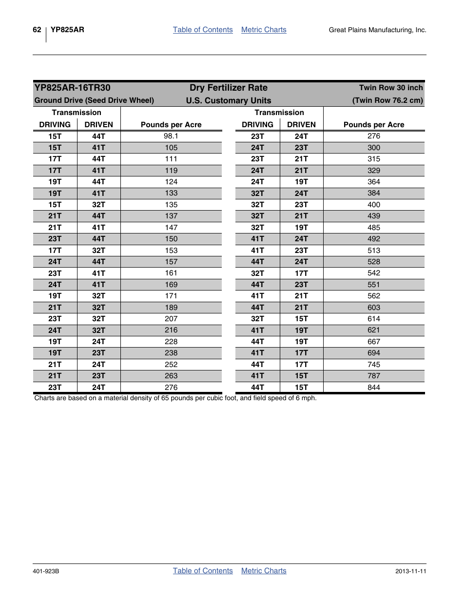 Twin row 30 inch, ground (seed) drive | Great Plains YP825AR Material Rate User Manual | Page 66 / 124