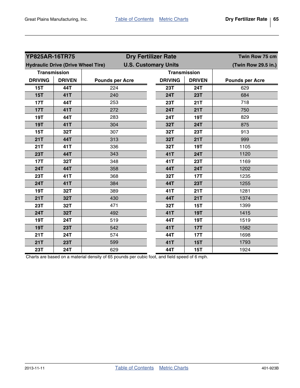 Twin row 75 cm, hydraulic (tire) drive | Great Plains YP825AR Material Rate User Manual | Page 69 / 124