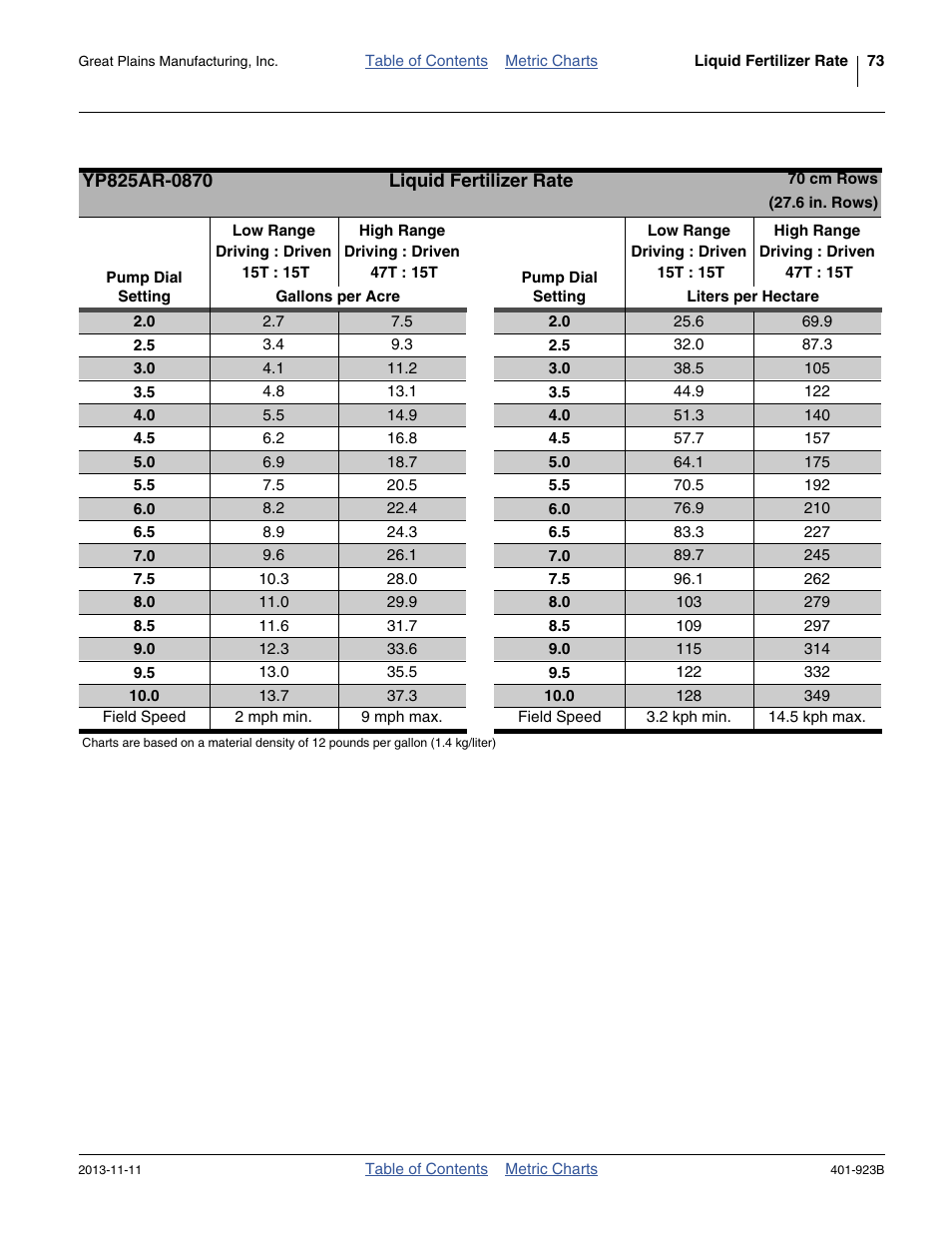 70 cm rows | Great Plains YP825AR Material Rate User Manual | Page 77 / 124