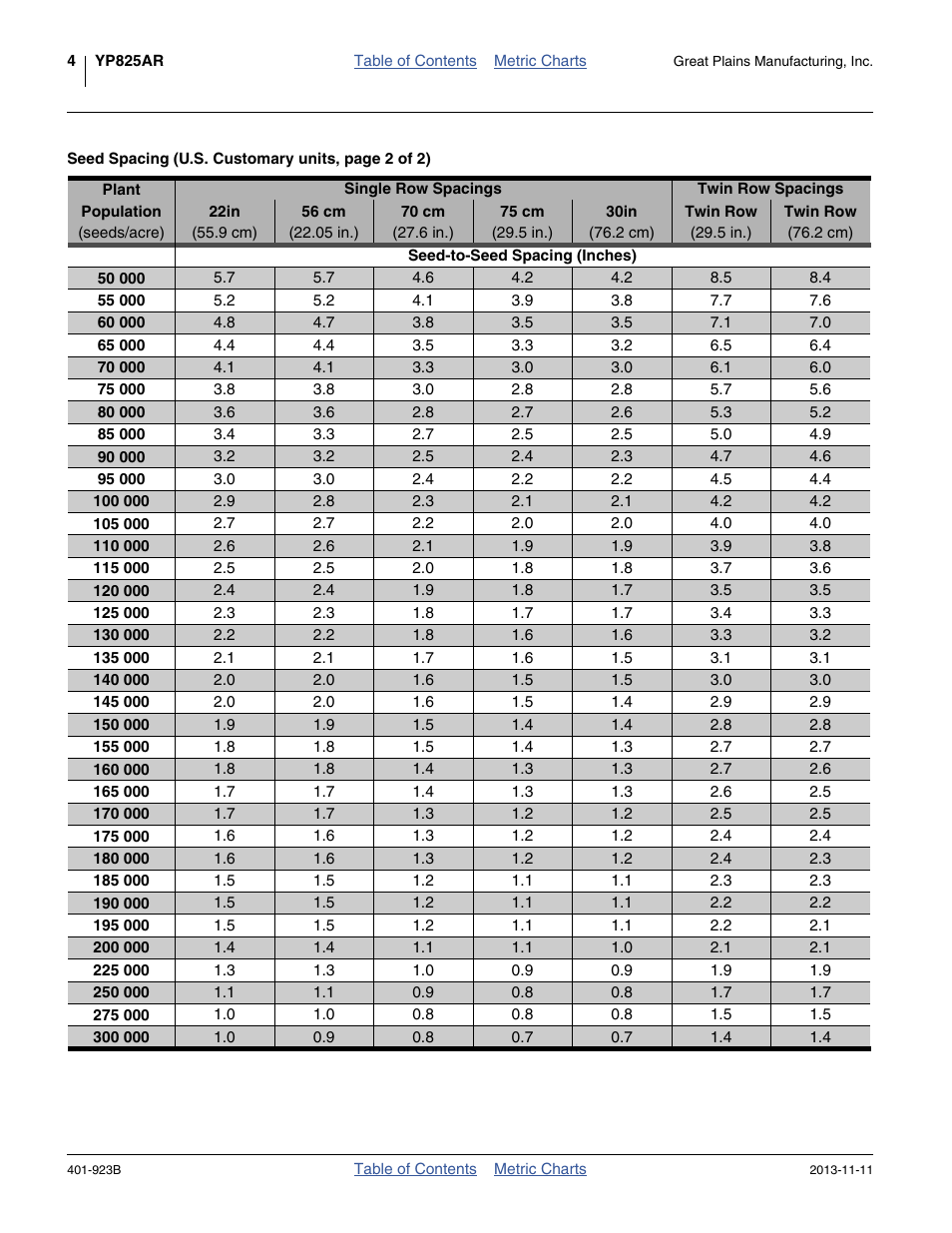 Great Plains YP825AR Material Rate User Manual | Page 8 / 124