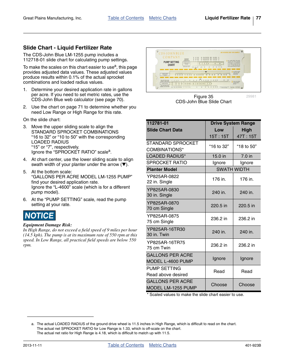 Slide chart - liquid fertilizer rate | Great Plains YP825AR Material Rate User Manual | Page 81 / 124