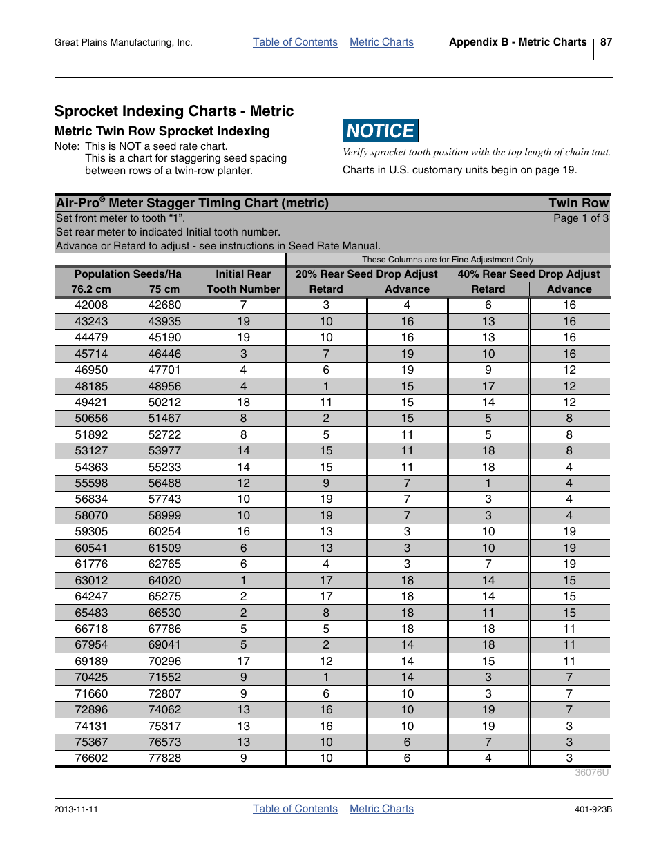 Sprocket indexing charts - metric, Metric twin row sprocket indexing | Great Plains YP825AR Material Rate User Manual | Page 91 / 124