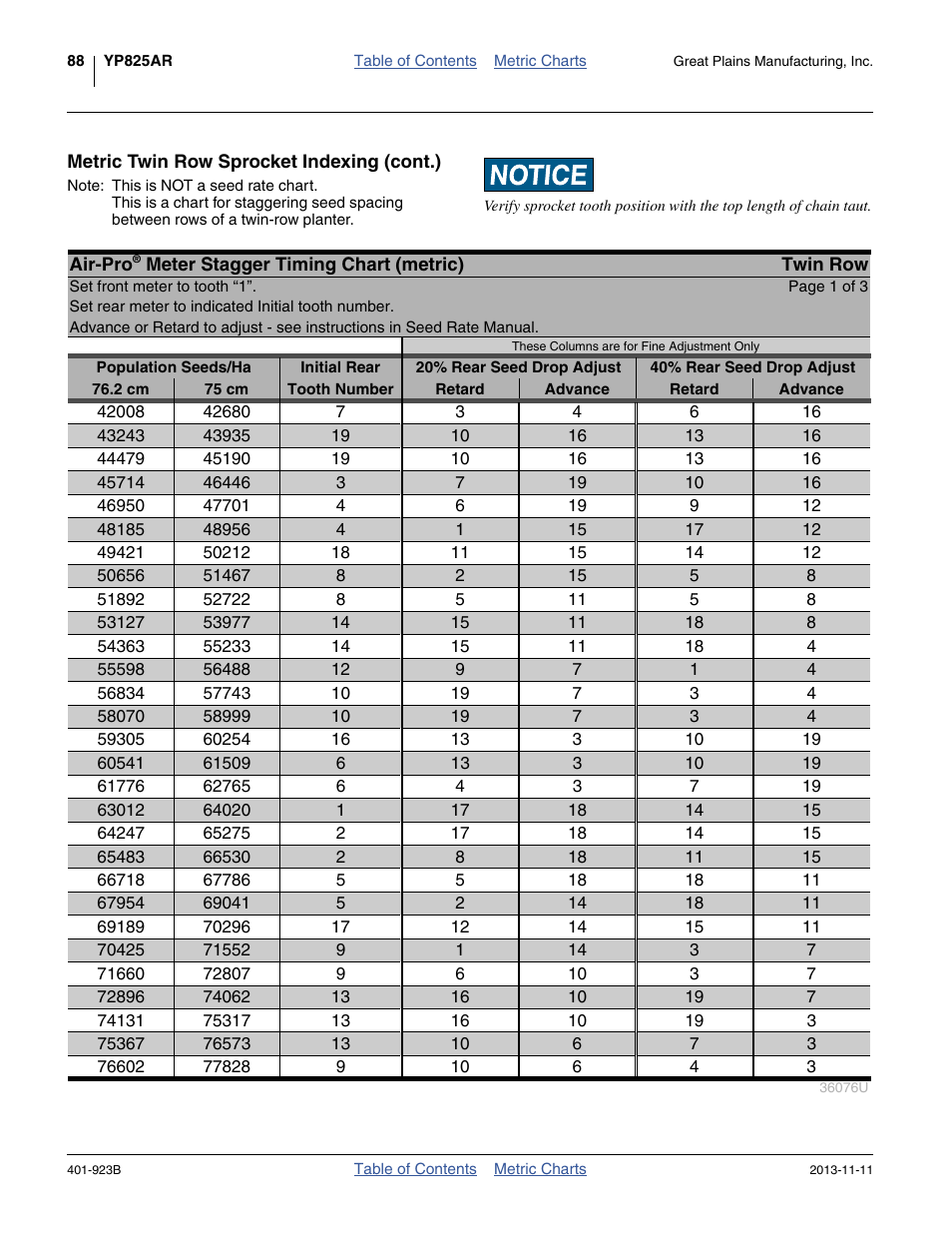 Metric twin row sprocket indexing (cont.) | Great Plains YP825AR Material Rate User Manual | Page 92 / 124