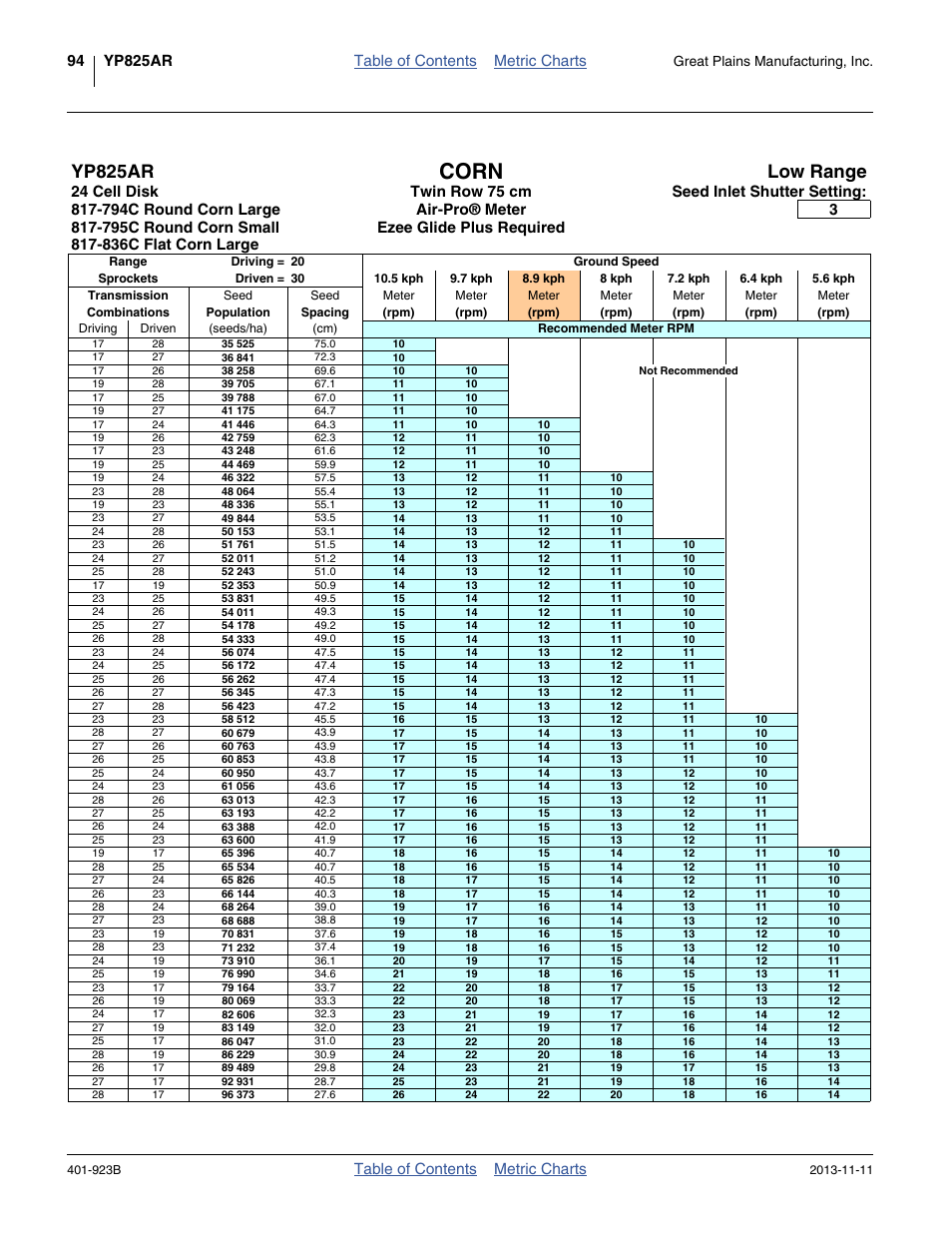 75 cm twin row, 24 cell, low range, Corn, Yp825ar | Low range, Table of contents metric charts, Ezee glide plus required, Great plains manufacturing, inc | Great Plains YP825AR Material Rate User Manual | Page 98 / 124