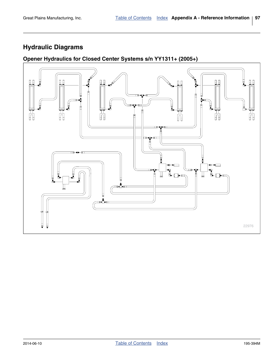 Hydraulic diagrams | Great Plains 3S-4000F Operator Manual User Manual | Page 101 / 114
