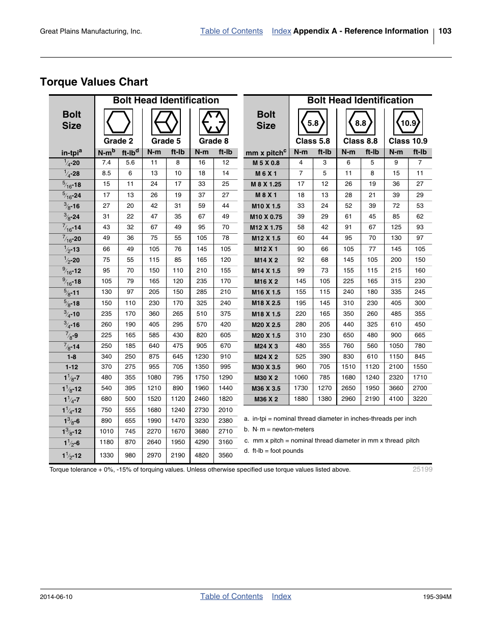 Torque values chart | Great Plains 3S-4000F Operator Manual User Manual | Page 107 / 114
