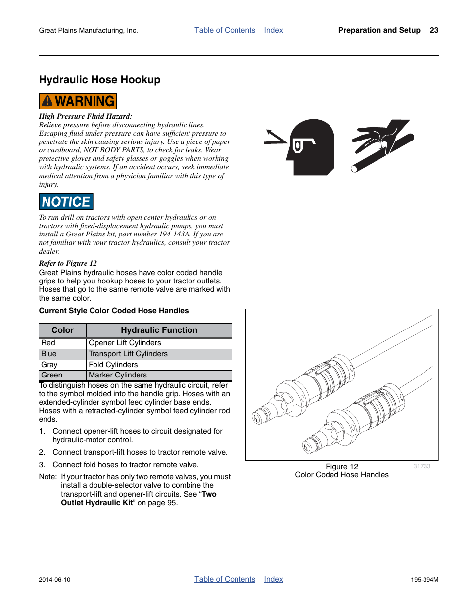 Hydraulic hose hookup, Current style color coded hose handles | Great Plains 3S-4000F Operator Manual User Manual | Page 27 / 114