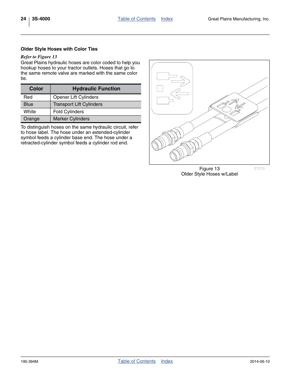 Older style hoses with color ties | Great Plains 3S-4000F Operator Manual User Manual | Page 28 / 114