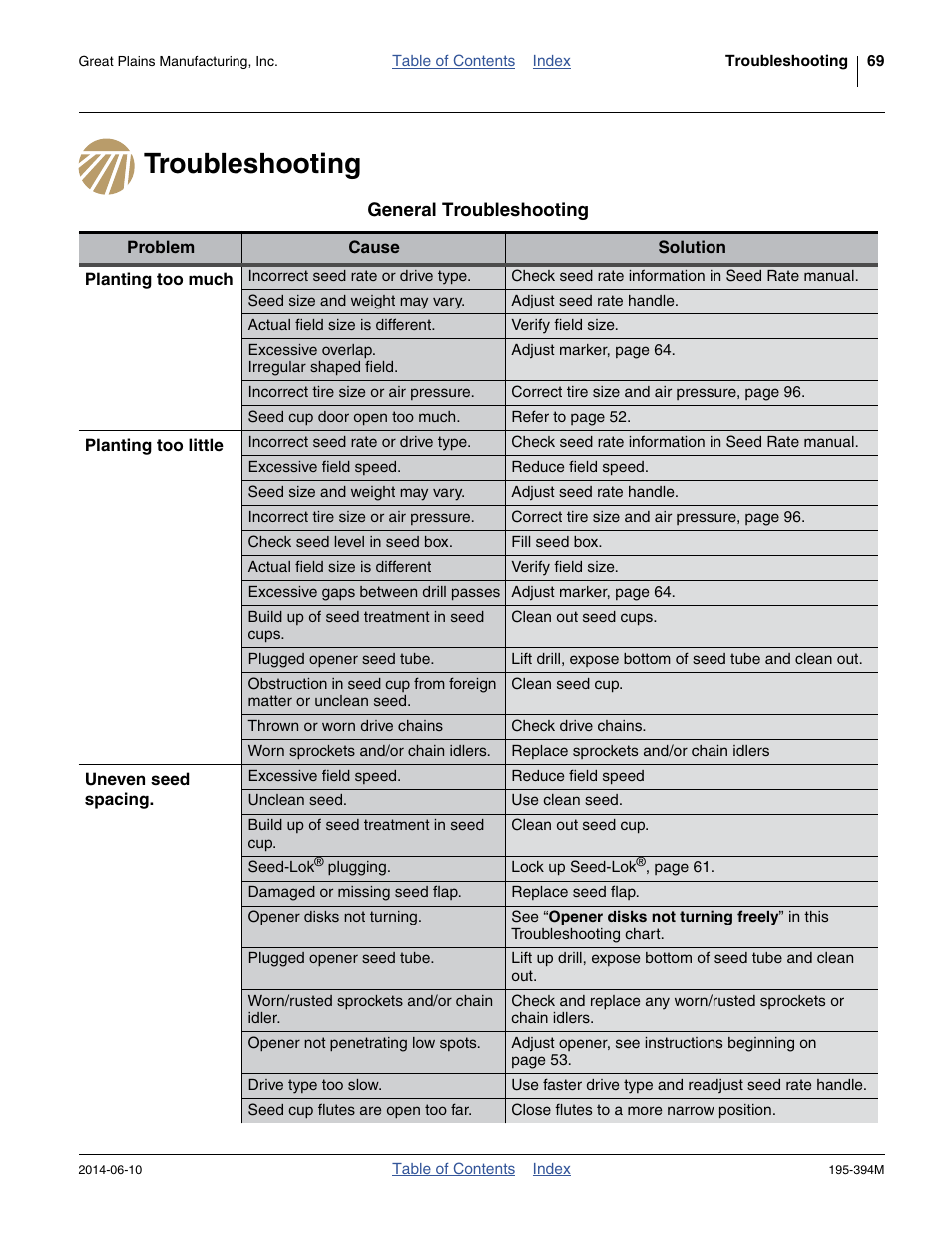 Troubleshooting | Great Plains 3S-4000F Operator Manual User Manual | Page 73 / 114
