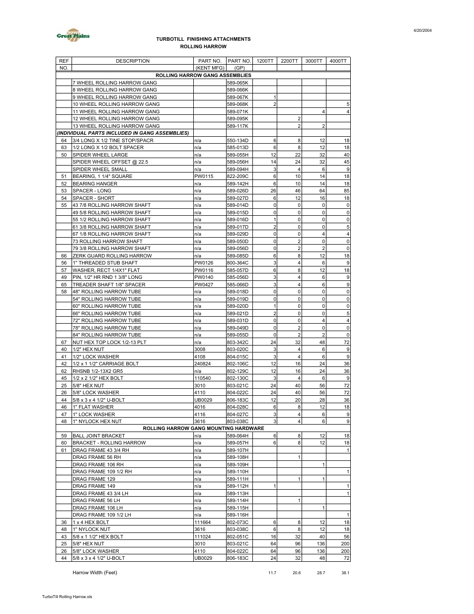 Great Plains 2200TT Rolling Harrow & Reel Assembly Instructions User Manual | Page 7 / 9