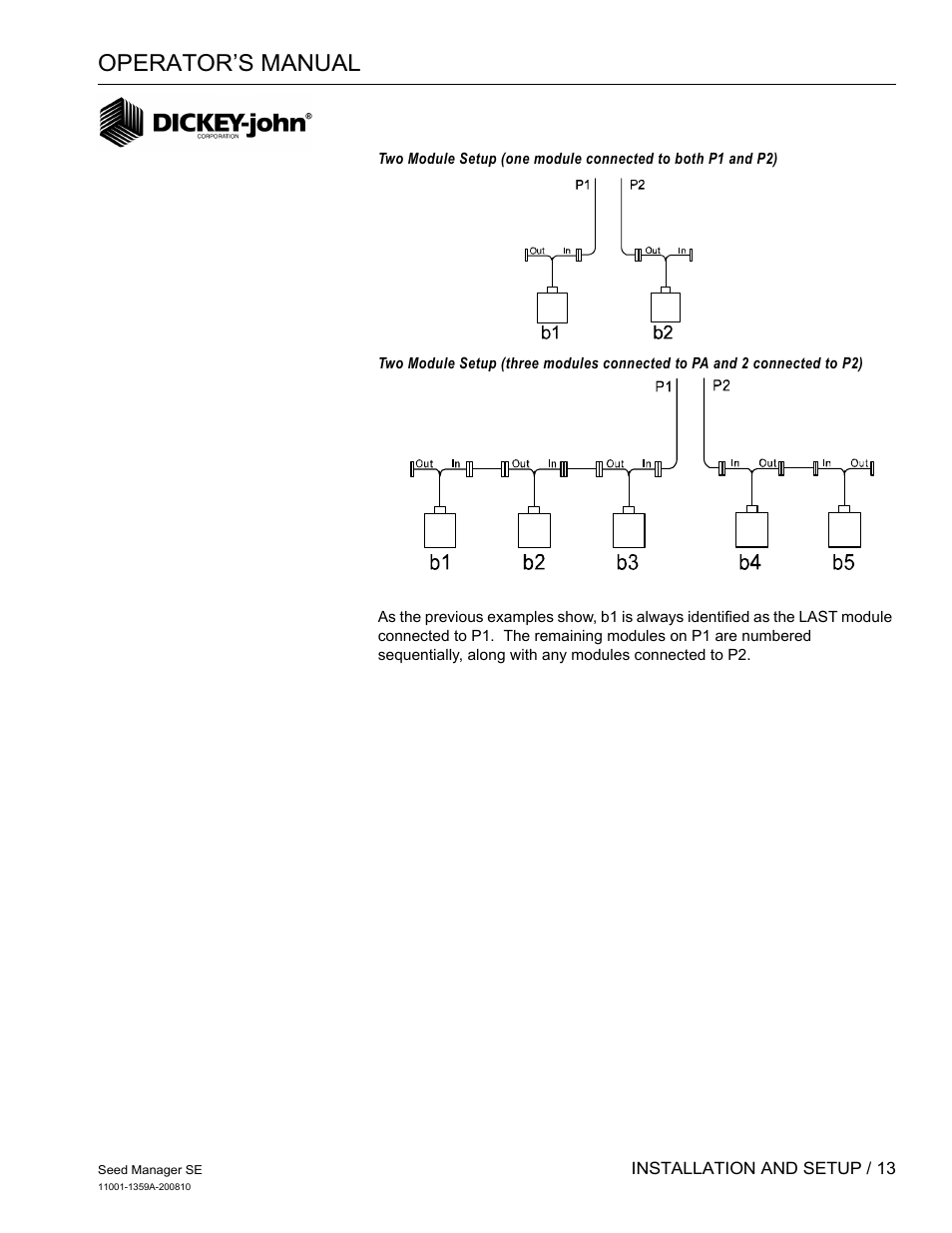 Operator’s manual | Great Plains DICKEY-john Seed Manager SE Operator Manual User Manual | Page 15 / 71
