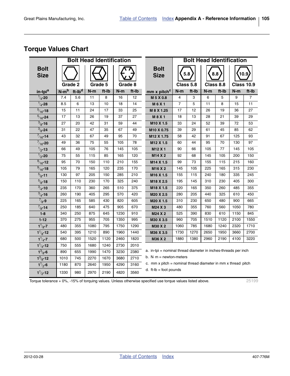 Torque values chart | Great Plains NP4000 40-foot Operator Manual User Manual | Page 109 / 134