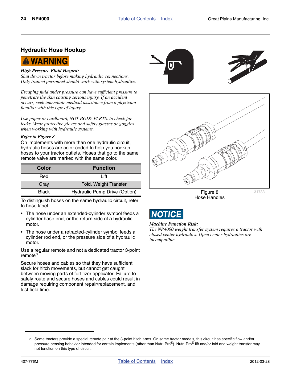 Hydraulic hose hookup | Great Plains NP4000 40-foot Operator Manual User Manual | Page 28 / 134