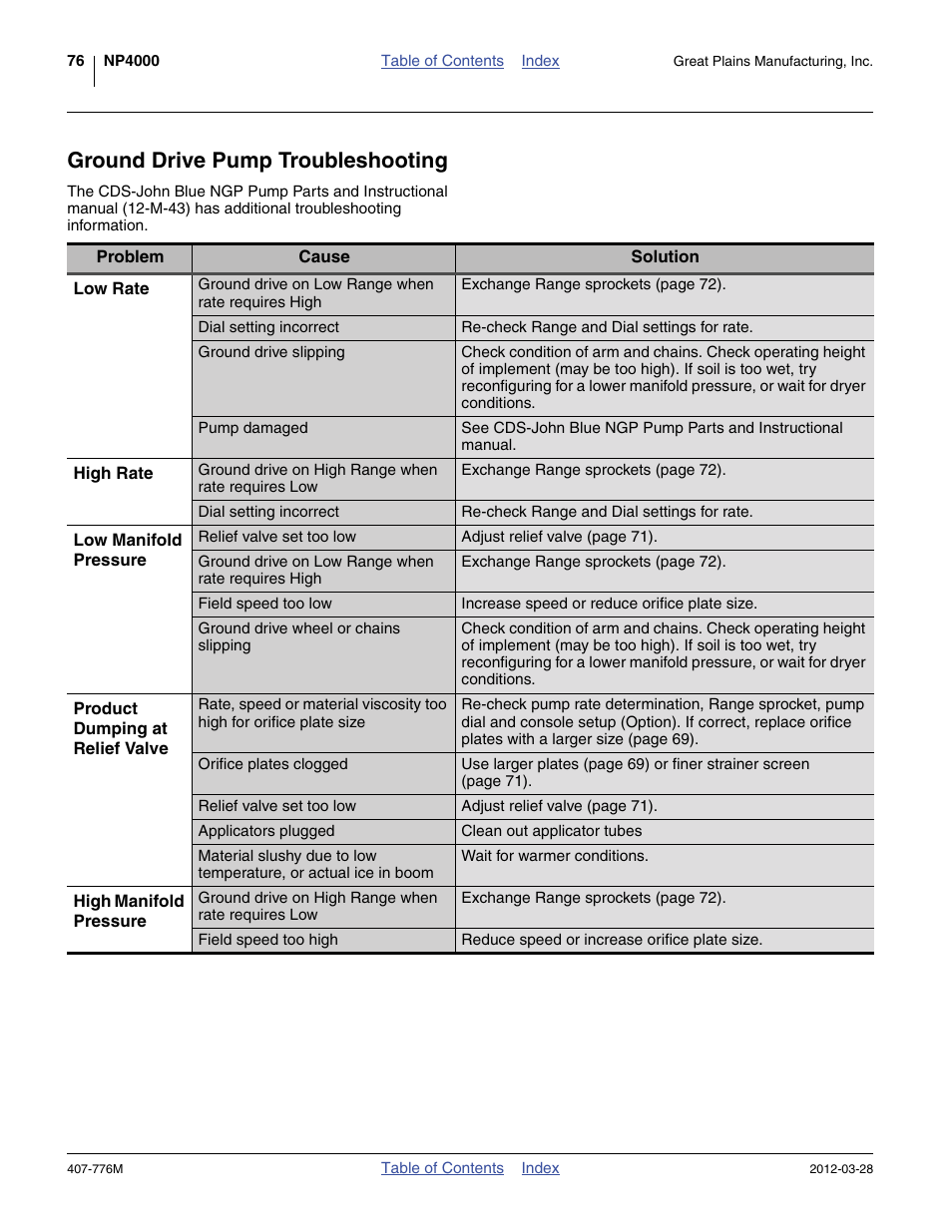 Ground drive pump troubleshooting | Great Plains NP4000 40-foot Operator Manual User Manual | Page 80 / 134