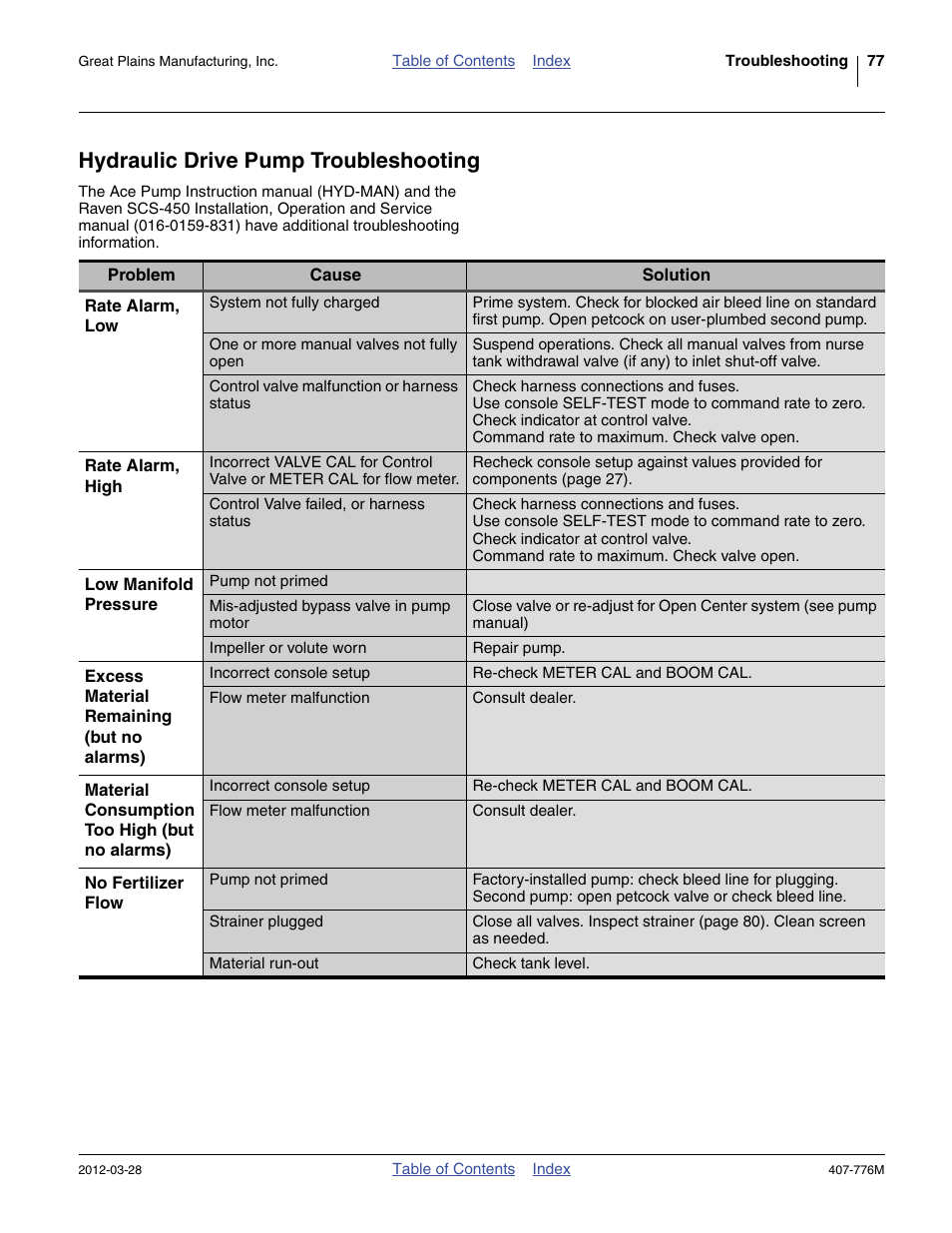 Hydraulic drive pump troubleshooting | Great Plains NP4000 40-foot Operator Manual User Manual | Page 81 / 134