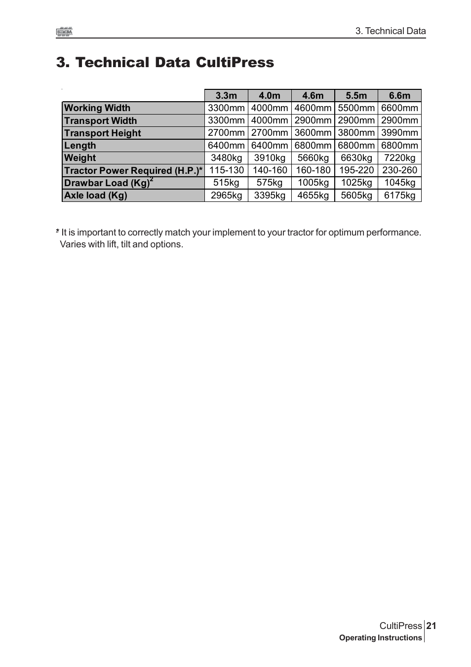 Technical data cultipress | Great Plains P13114 2009 Operator Manual User Manual | Page 21 / 36