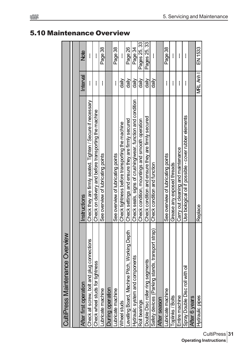 10 maintenance overview, Cult ip re ss m ain te na nc e o ver vi ew | Great Plains P13114 2009 Operator Manual User Manual | Page 31 / 36