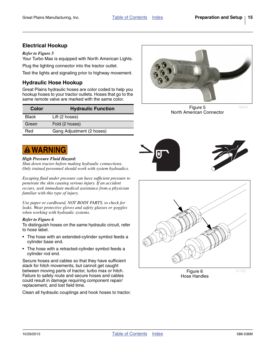 Electrical hookup, Hydraulic hose hookup, Electrical hookup hydraulic hose hookup | Great Plains 3000TM Operator Manual User Manual | Page 19 / 44