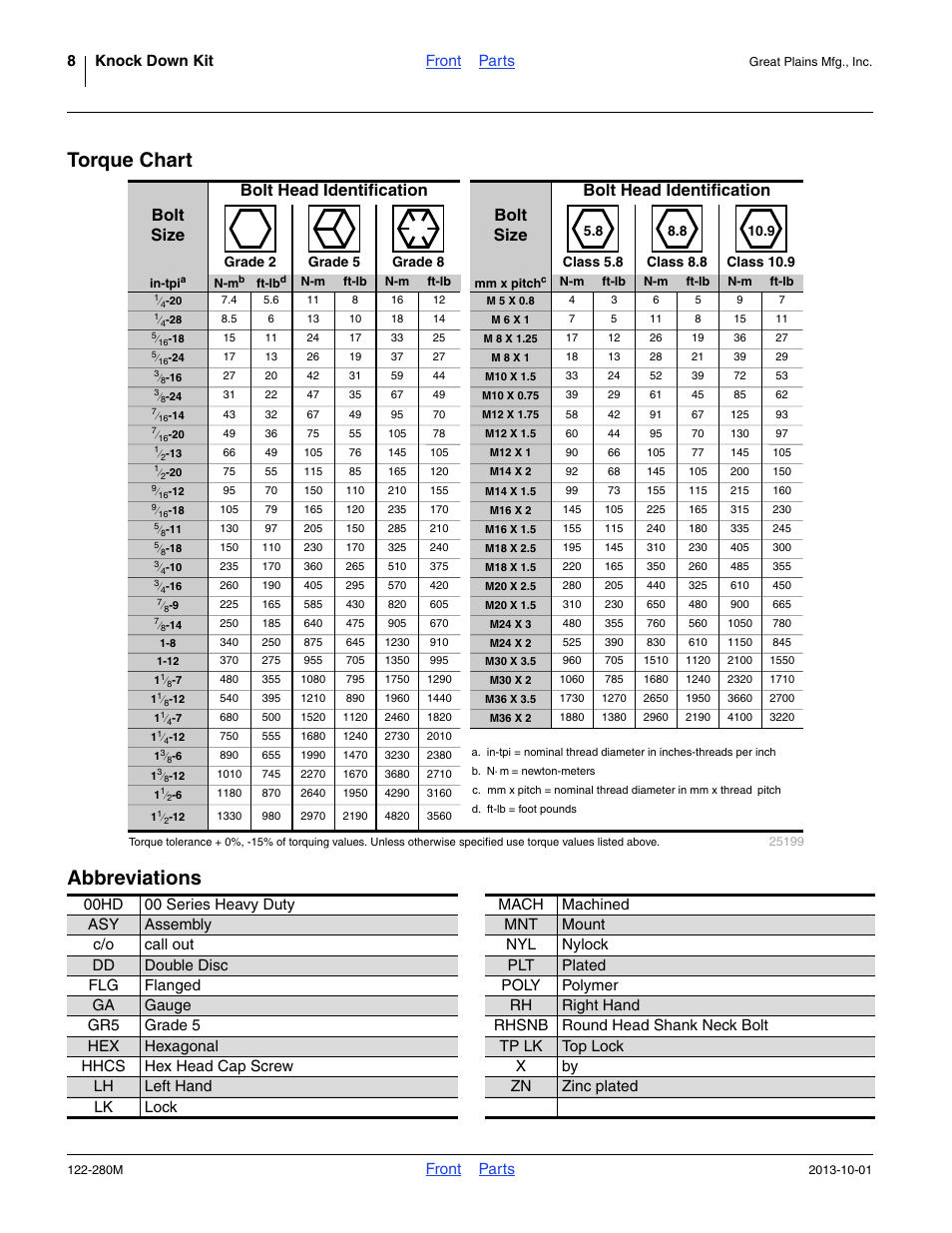 Torque chart, Abbreviations, Torque chart abbreviations | 8knock down kit front parts, Front parts | Great Plains CTA4000HD Assembly Instructions User Manual | Page 8 / 10