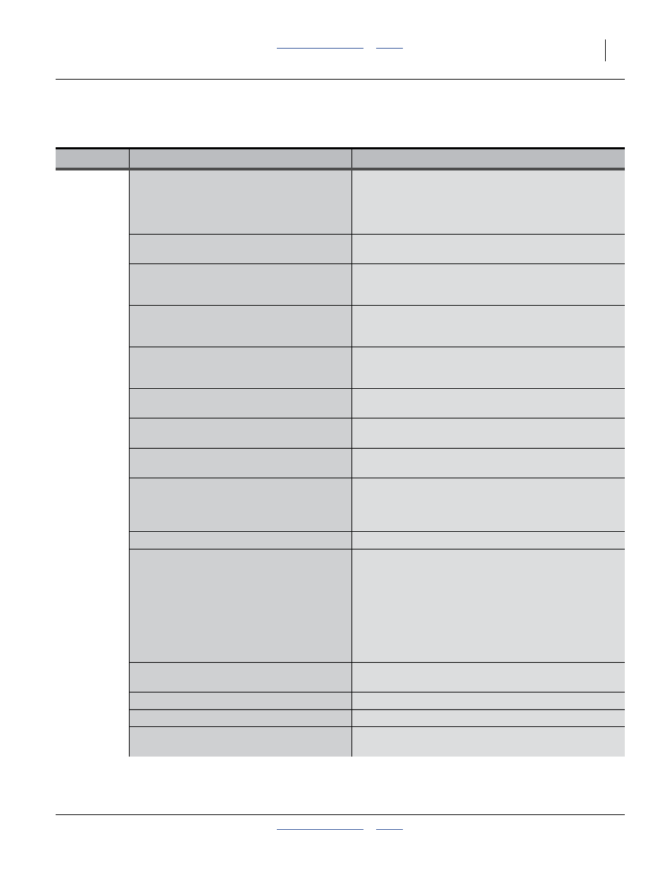 Population troubleshooting charts | Great Plains YP825A3P Operator Manual User Manual | Page 71 / 128